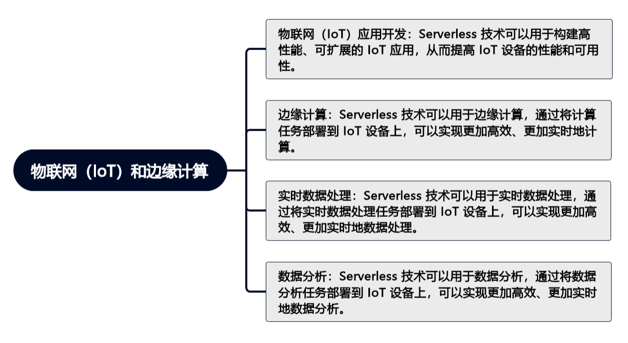 Serverless 开拓无服务器时代：云计算的新趋势（下）