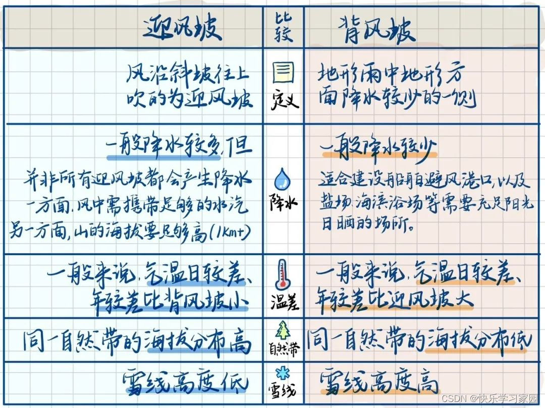 地理高考答题模板_地理高考知识点总结_高考地理