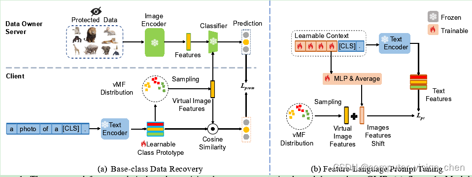 Data-Free Generalized Zero-Shot Learning 中文版