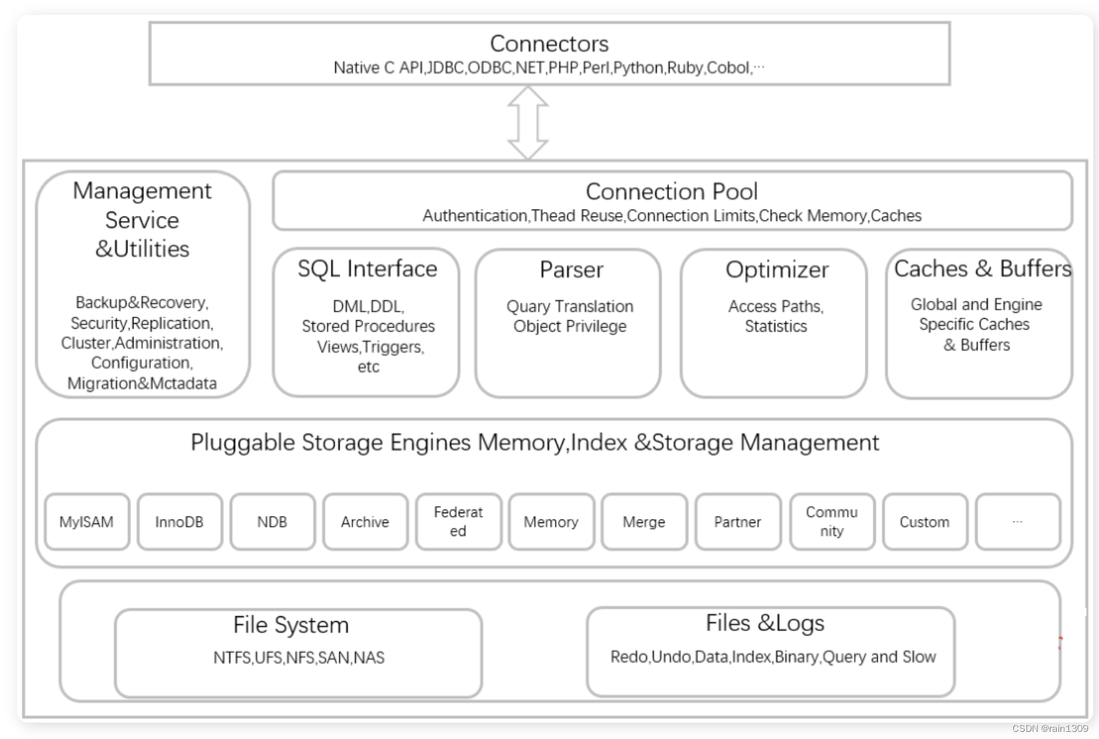 MySql 查询缓存