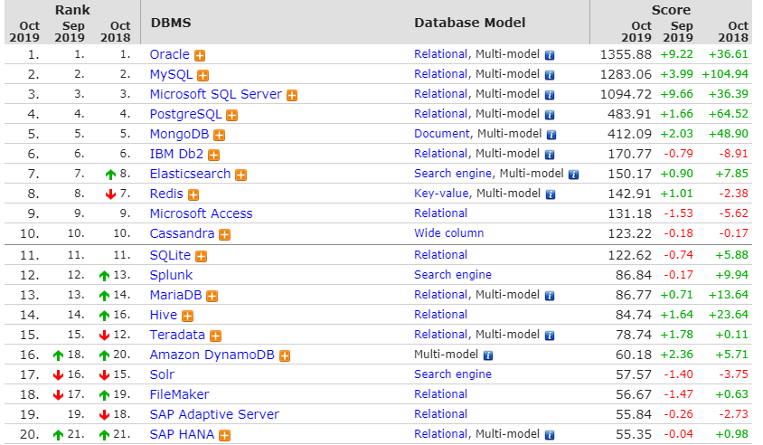 day01_mysql数据类型和运算符_课后练习 - 参考答案