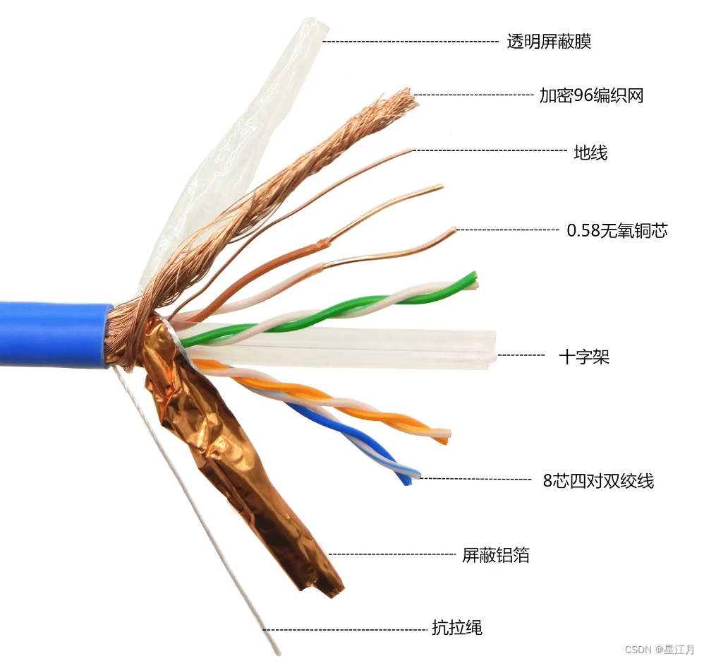 万兆网络之屏蔽线序接法（上）