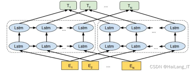 毕业设计：基于深度学习的多语言文本相似度检测系统 人工智能 python