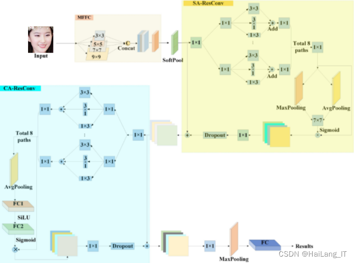 【毕业设计】 基于深度学习的人脸面部表情识别系统 机器学习 YOLO 人工智能