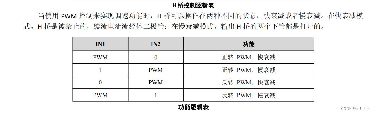 关于电机PWM到达50%以后才会启动的问题解决