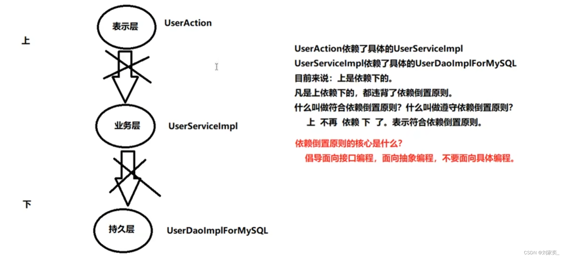 spring6学习笔记