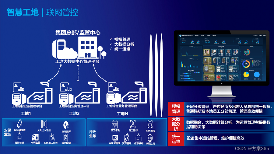 智慧工地解决方案及案例：PPT全文26页，附下载