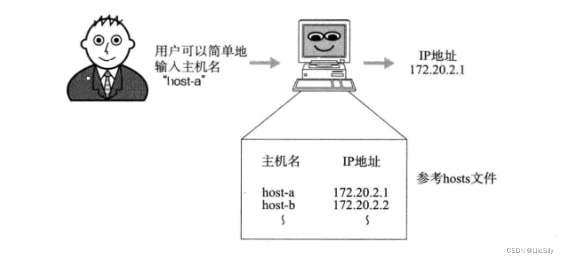 [线程与网络] 网络编程与通信原理(五): 深入理解网络层IP协议与数据链路层以太网协议