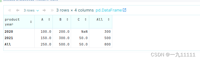 Pandas入门篇（二）-------Dataframe篇4（进阶）（Dataframe的进阶用法）（机器学习前置技术栈）