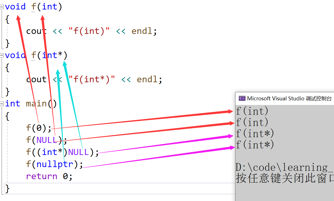 C++引用、内联函数、auto关键字介绍以及C++中无法使用NULL的原因