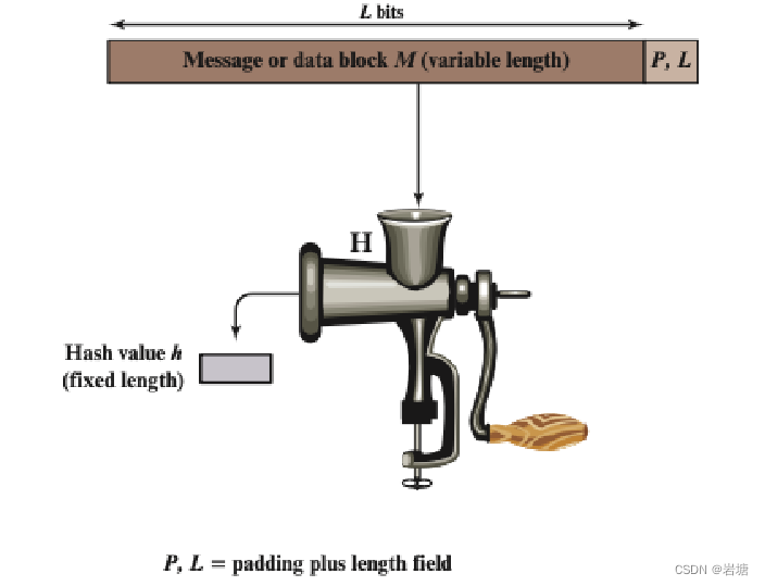 公钥密码学Public-Key Cryptography