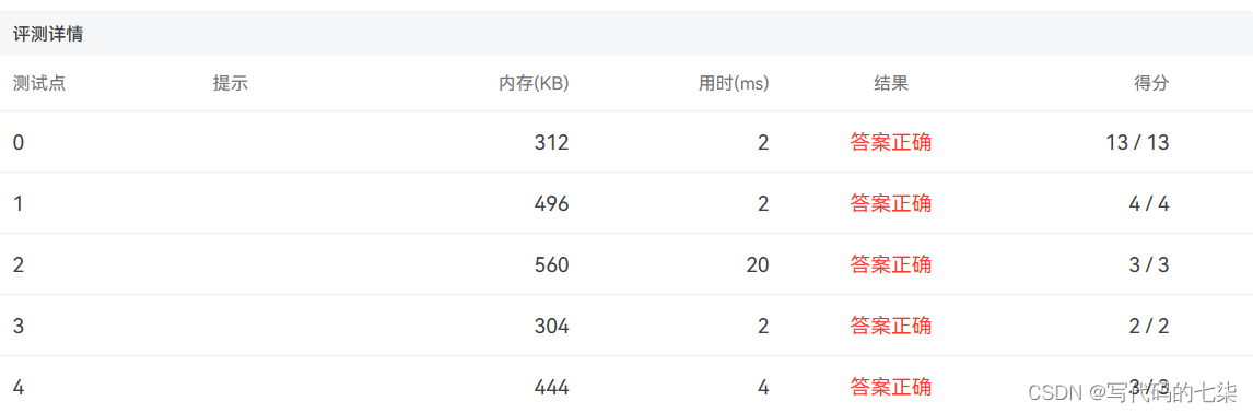 PTA L2-013 红色警报