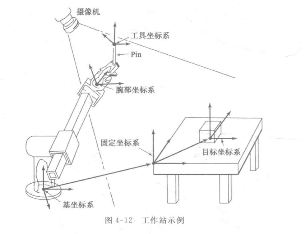 【机器人学导论笔记】四、操作臂逆运动学