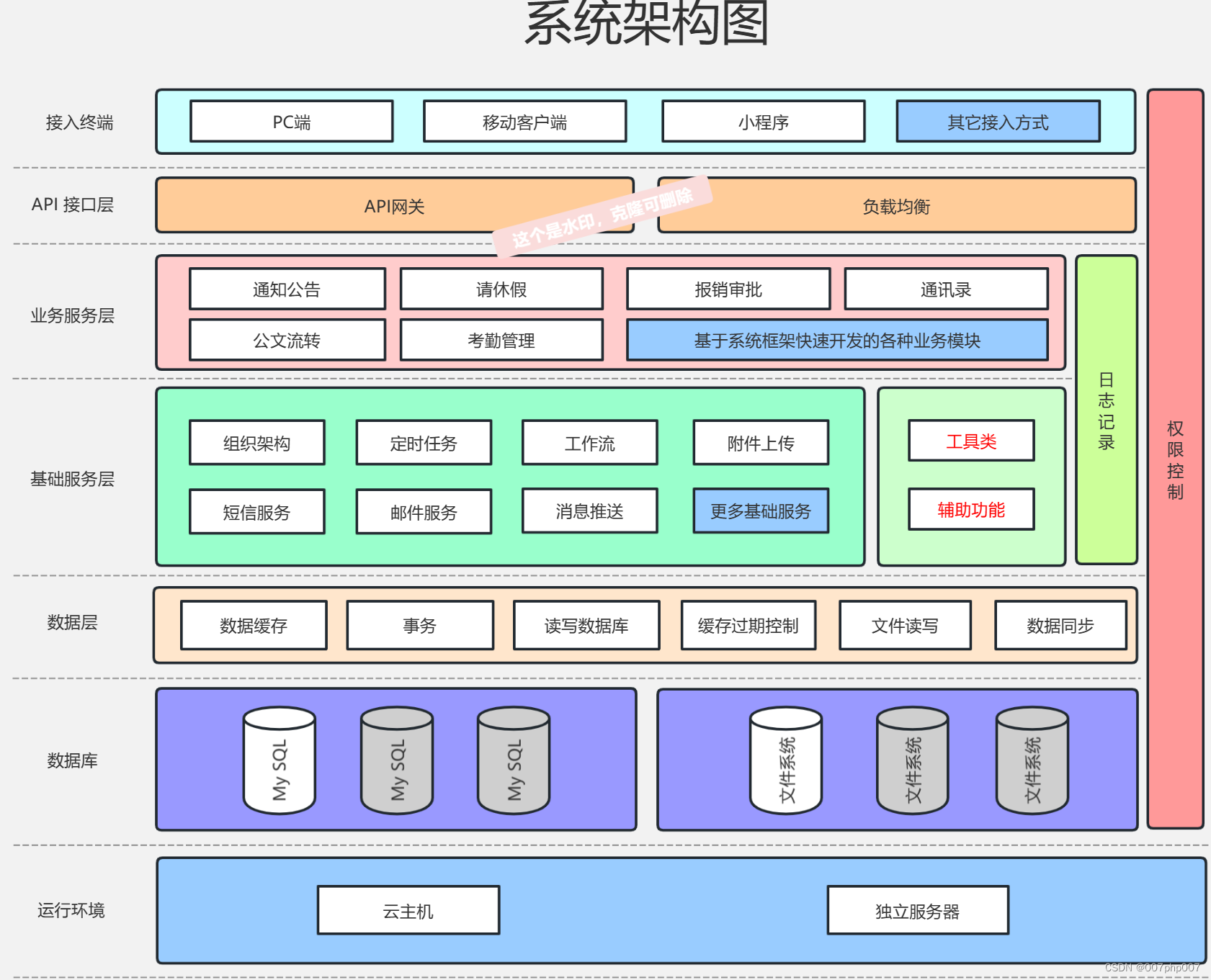 智能人事考勤系统架构:提升企业管理效率与员工体验