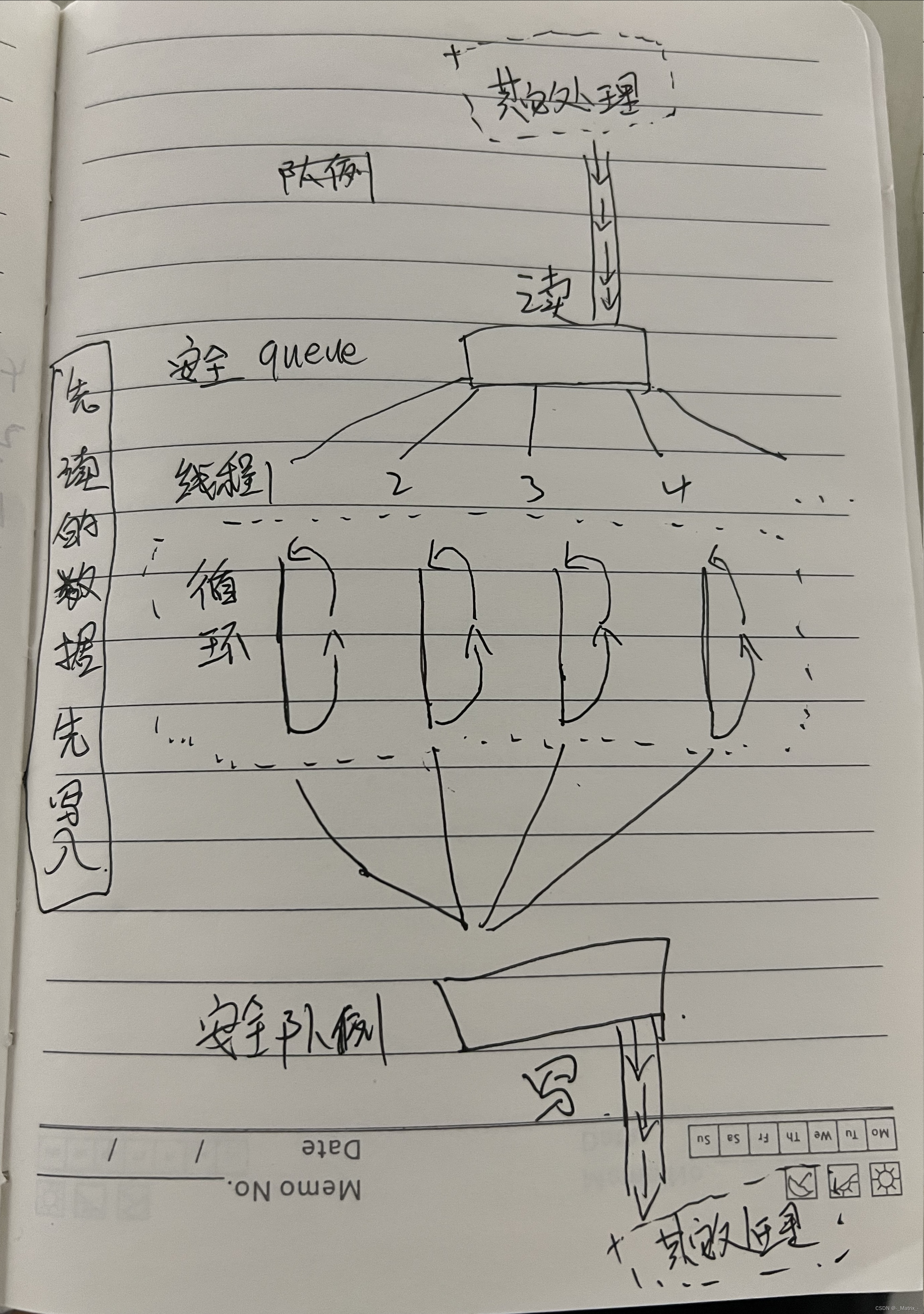 YOLOv8 + openVINO <span style='color:red;'>多</span><span style='color:red;'>线</span><span style='color:red;'>程</span><span style='color:red;'>数据</span>读写顺序<span style='color:red;'>处理</span>