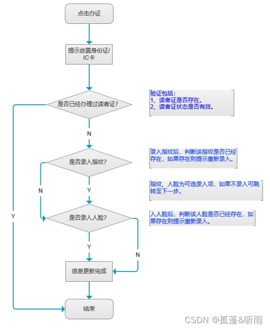 城市智能图书柜需求说明书