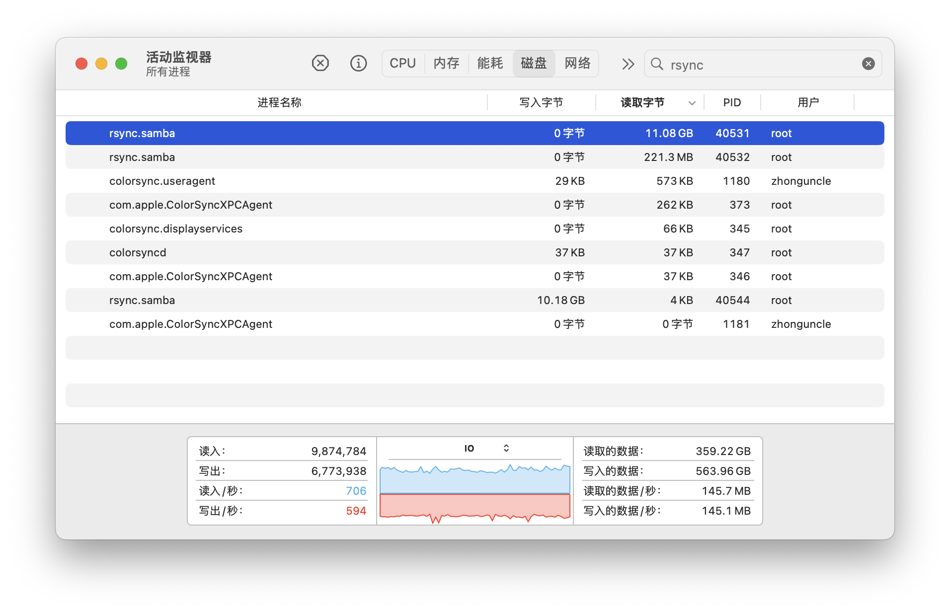 《硬件历险》之Mac抢救出现问题的时间机器硬盘中的数据