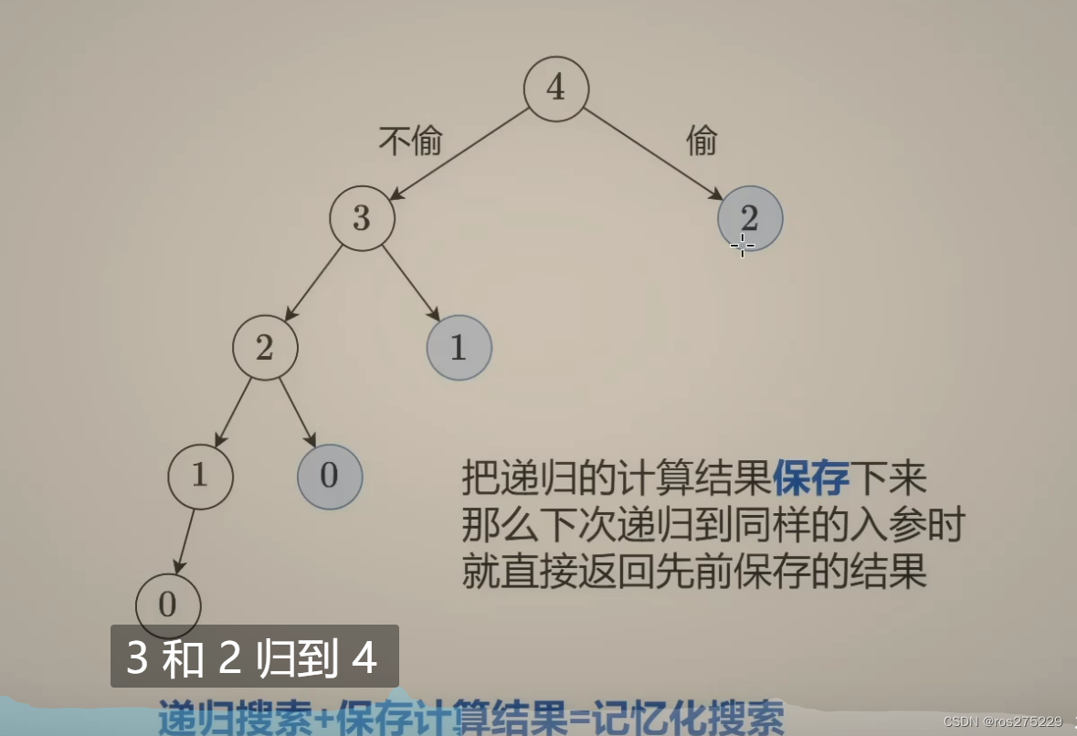 dp入门：从记忆化搜索到递推 灵神[基础算法精讲17]