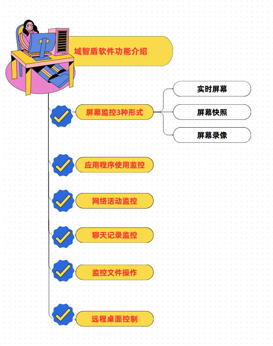 企业监控员工电脑的软件分享,公司电脑监控软件有哪些