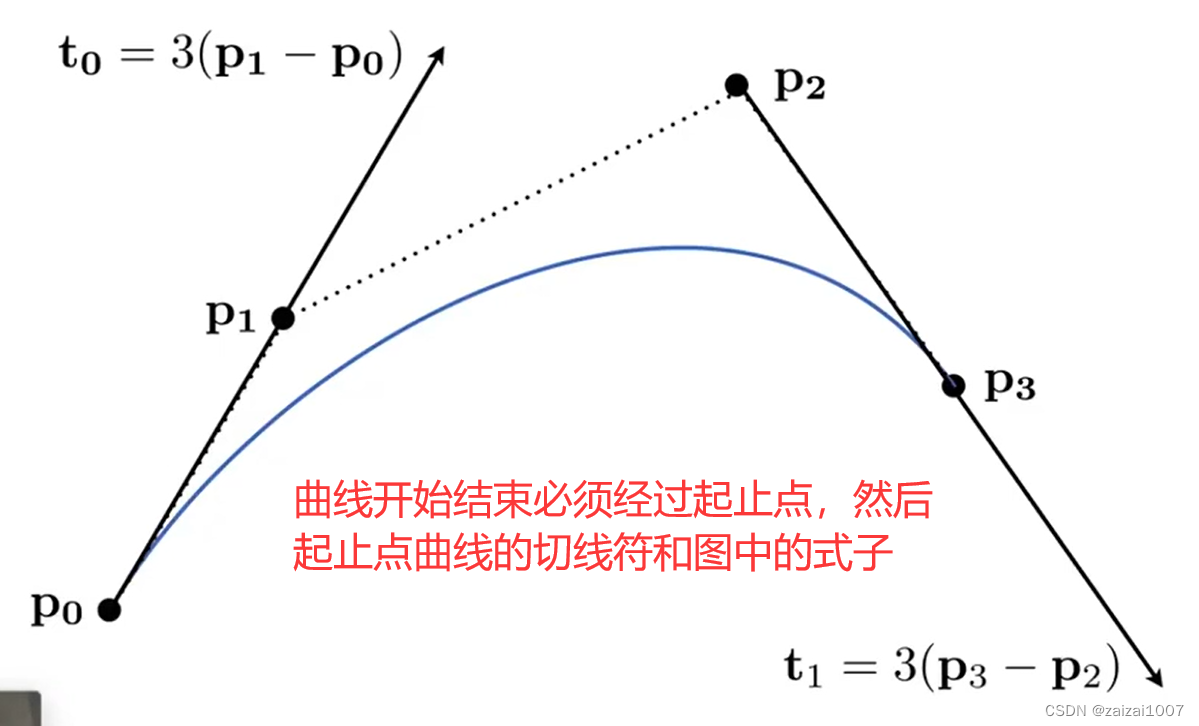 GAMES101 学习 2，GAMES101学习心得分享，探索游戏设计的奥秘之旅 第60张
