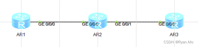 华为路由器OSPF动态链路路由协议配置