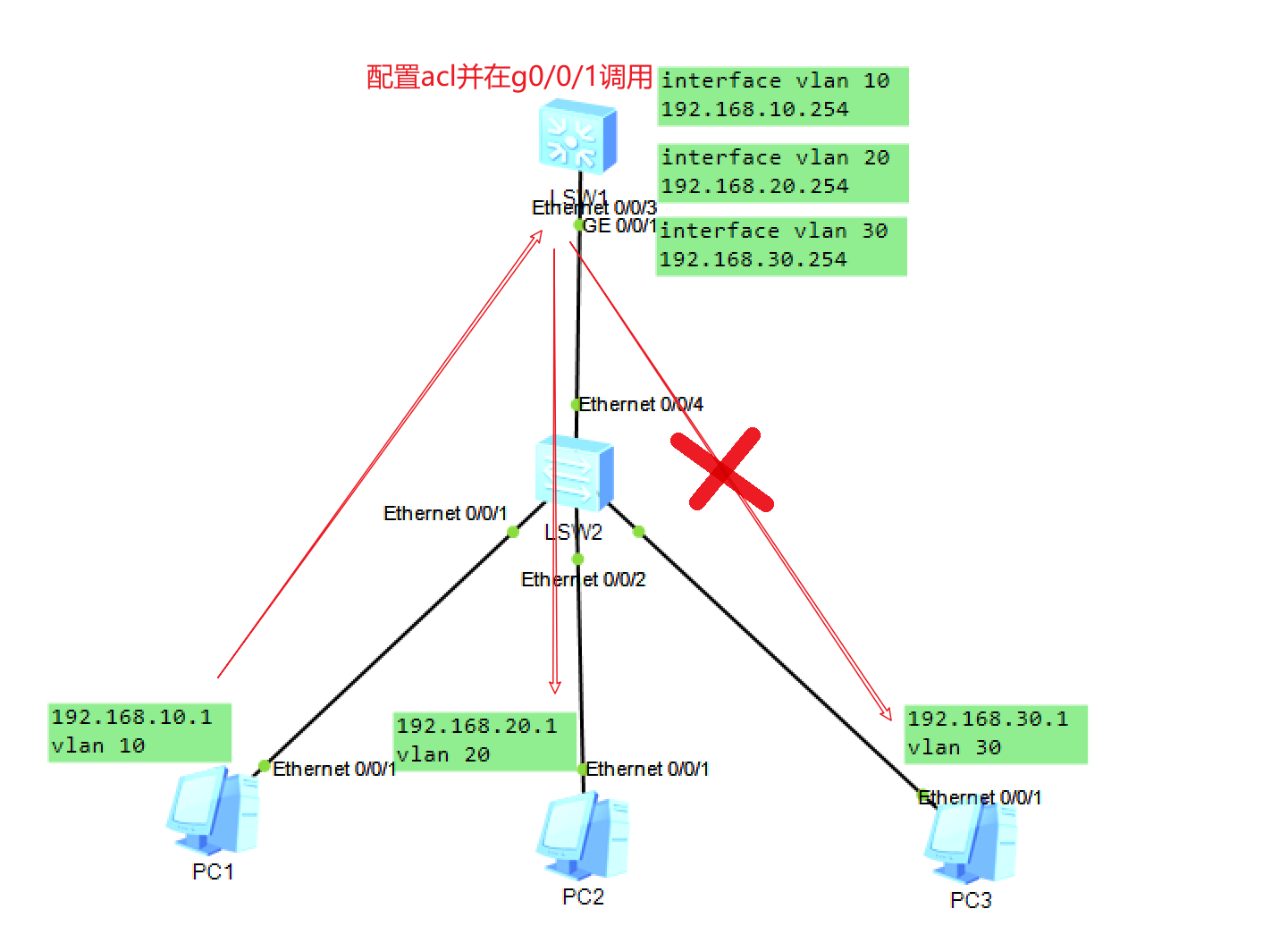 初级网络工程师之从入门到入狱（二）