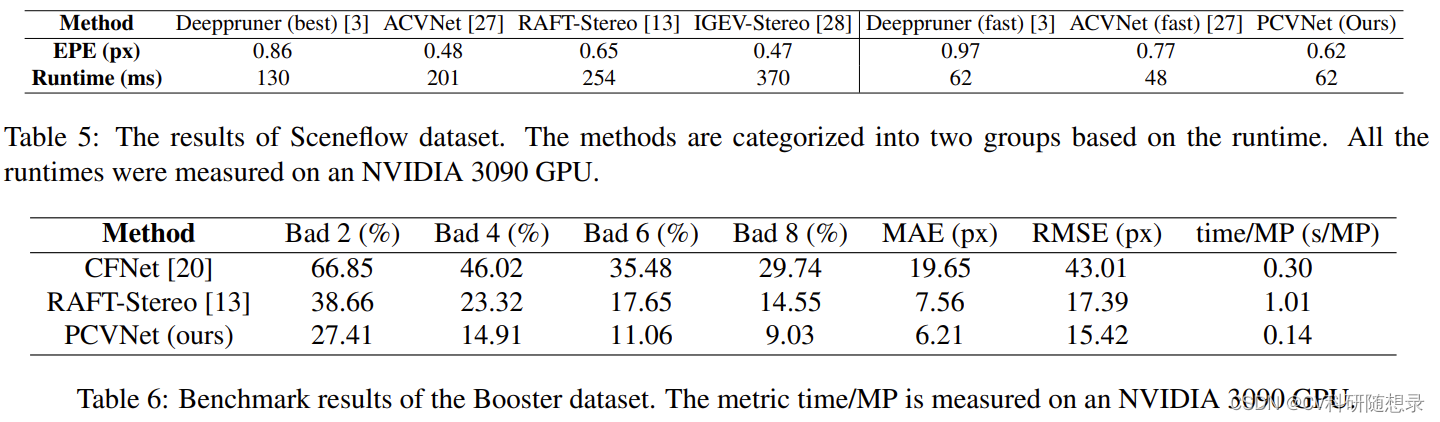 论文阅读《Parameterized Cost Volume for Stereo Matching》