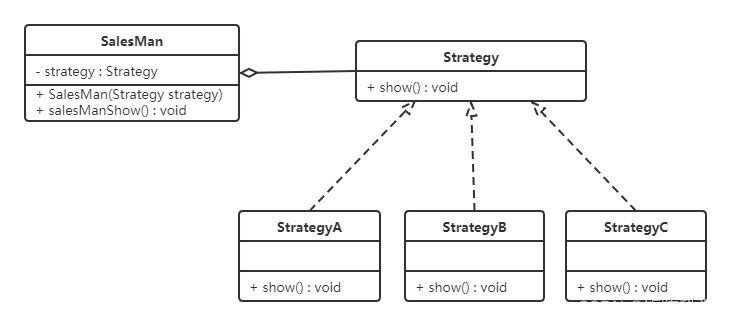 <span style='color:red;'>行为</span>型<span style='color:red;'>设计</span><span style='color:red;'>模式</span>——<span style='color:red;'>策略</span><span style='color:red;'>模式</span>