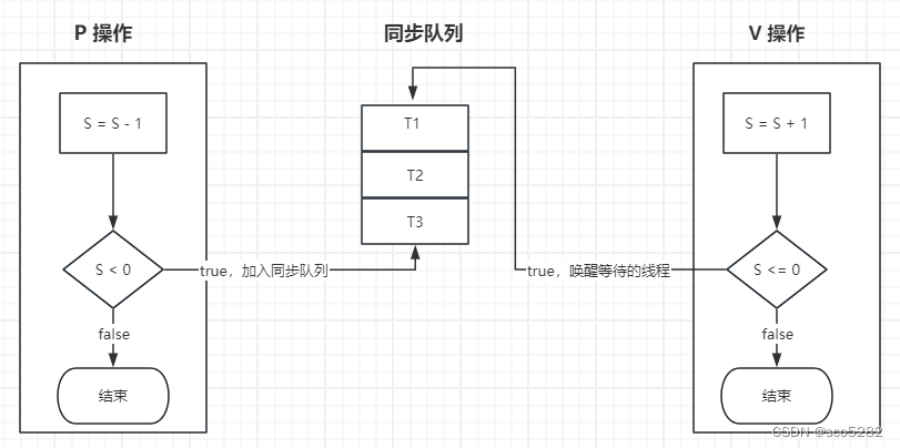 五：AbstractQueuedSynchronizer