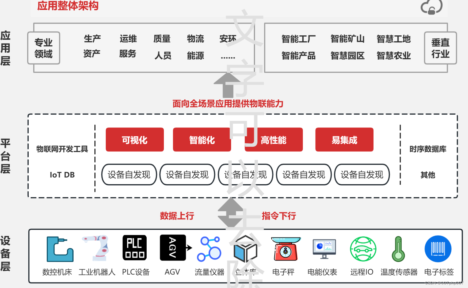 构建智能连接的未来：物联网平台系统架构解析