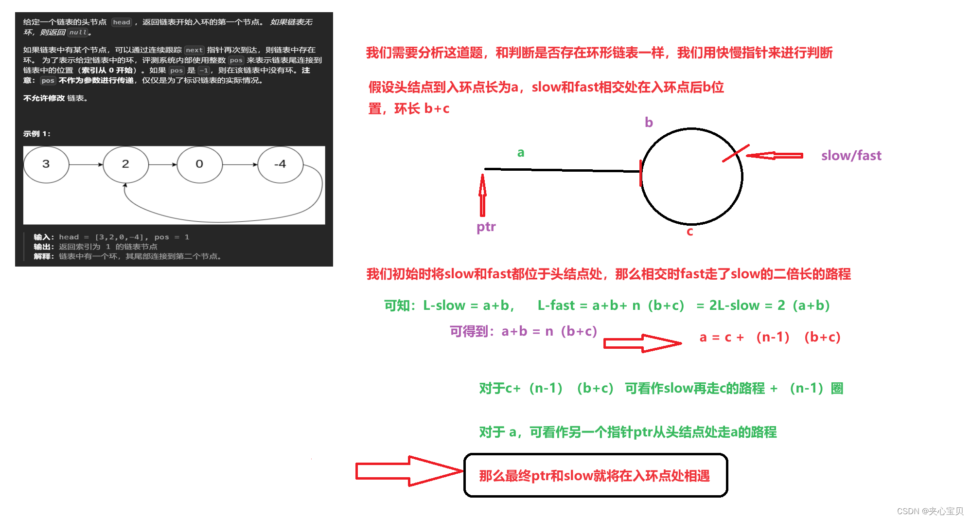 环形链表找入环点----链表OJ---三指针