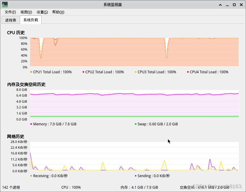 FreeBSD/Linux下的系统资源监视器排队队