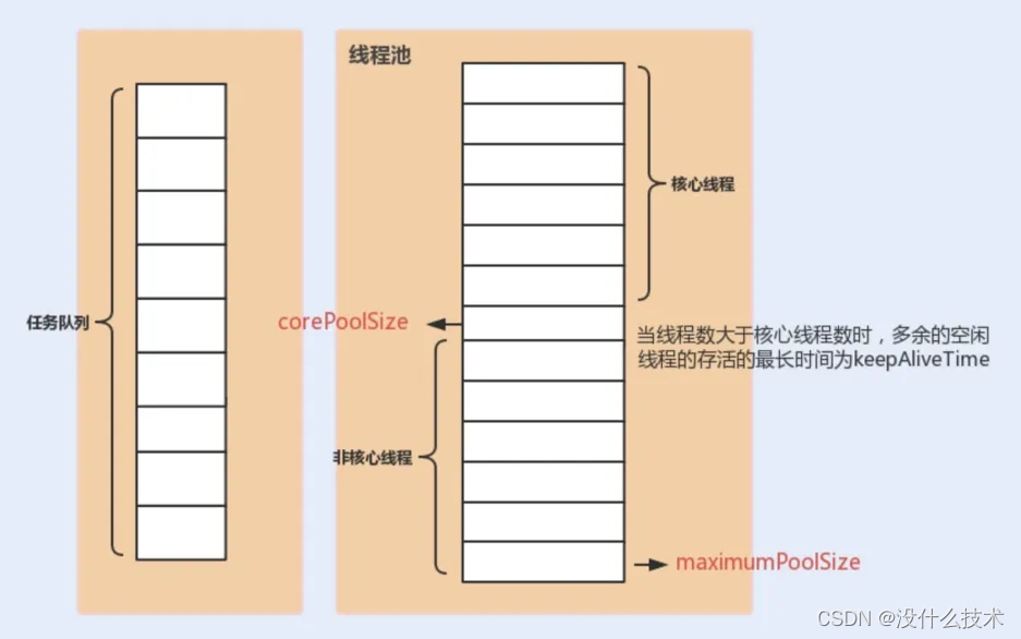 线程池中常见的几大问题