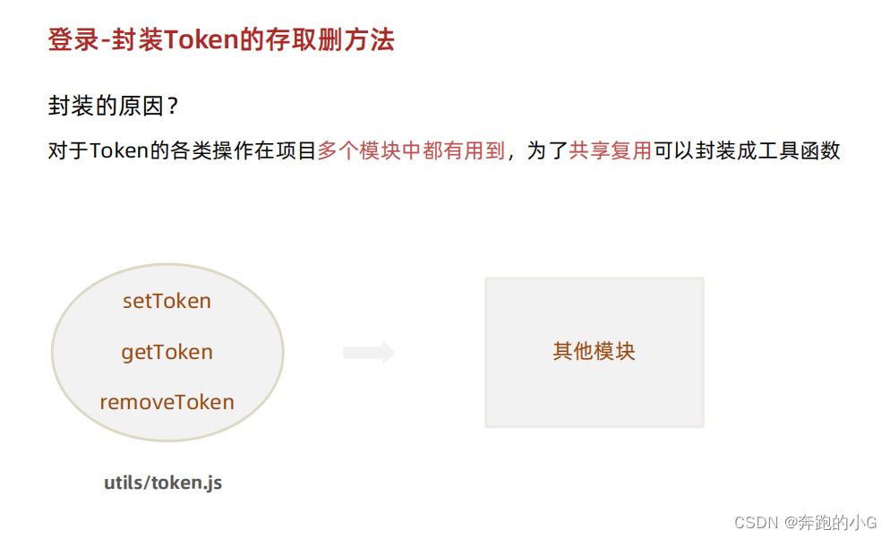 【React】登录-封装Token的存取删方法--共享复用