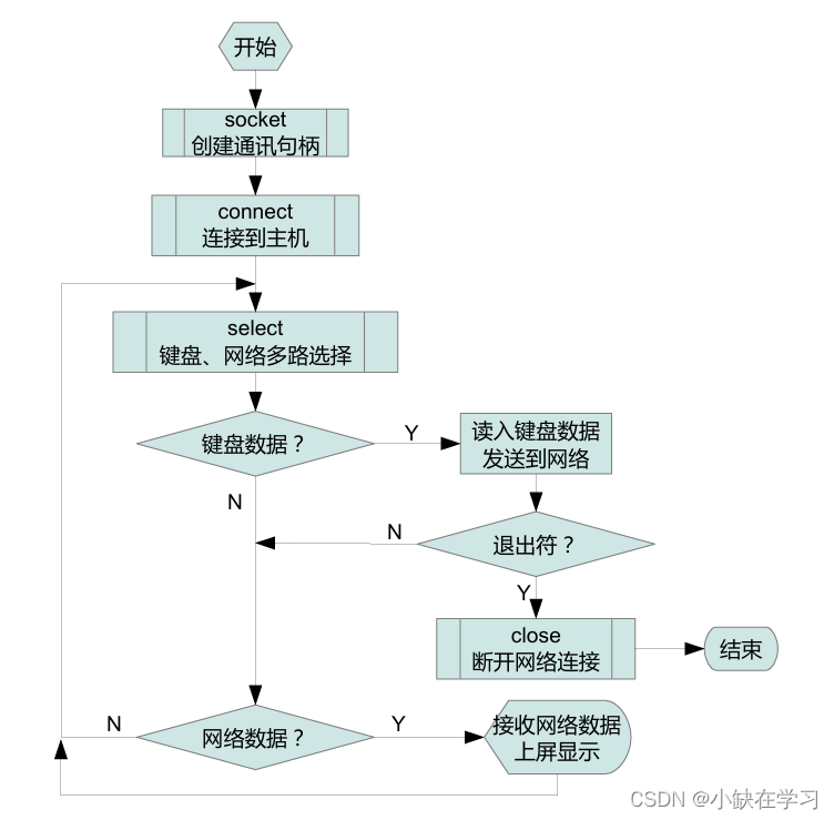 BBS客户端服务器的编写