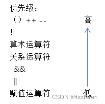 【新书推荐】4.1 运算符与表达式