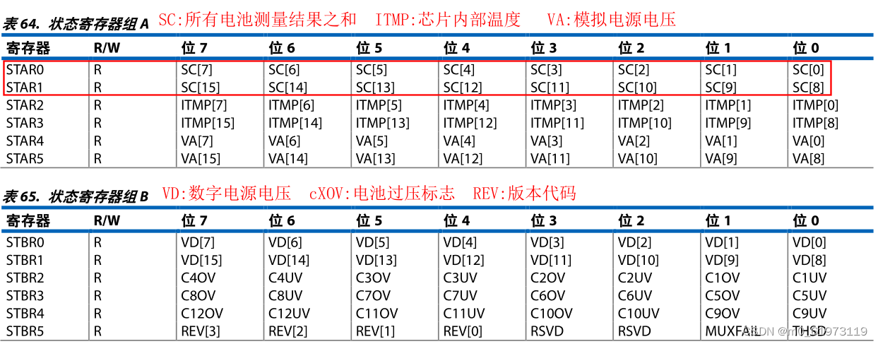 BMS开发之面向对象思想（adbms1818）