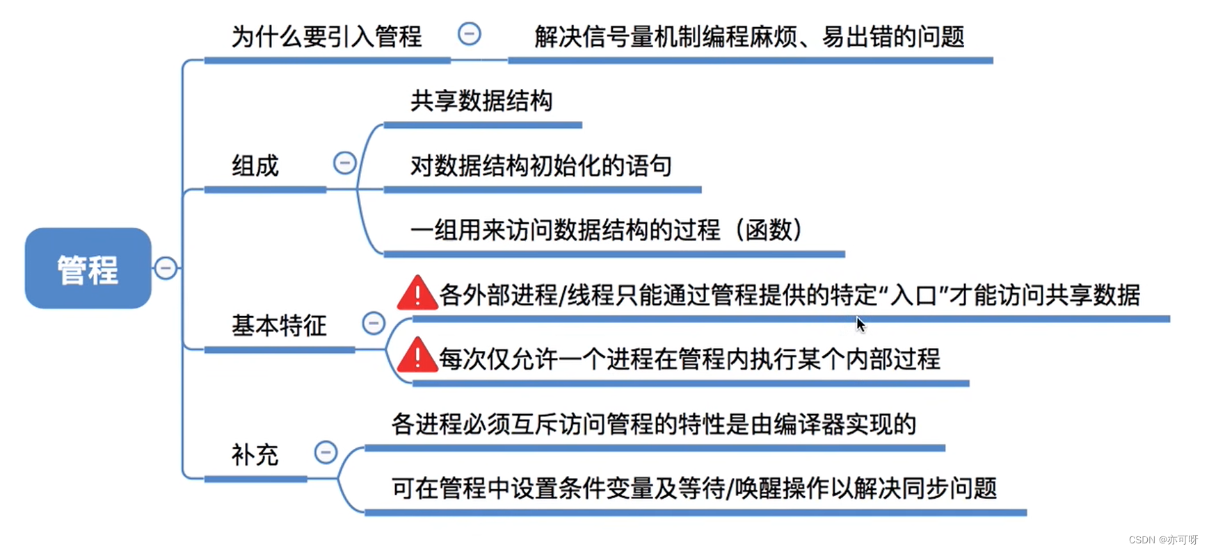 操作系统之管程