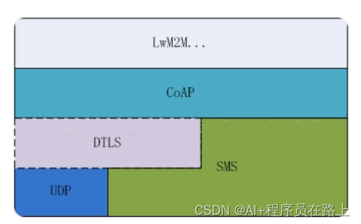 物联网8大协议介绍及对比