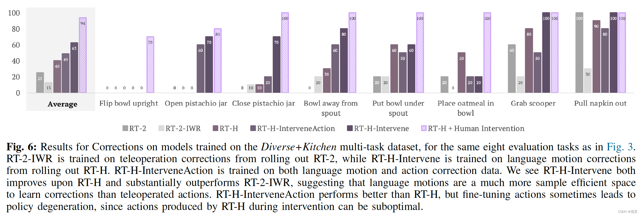 fig6