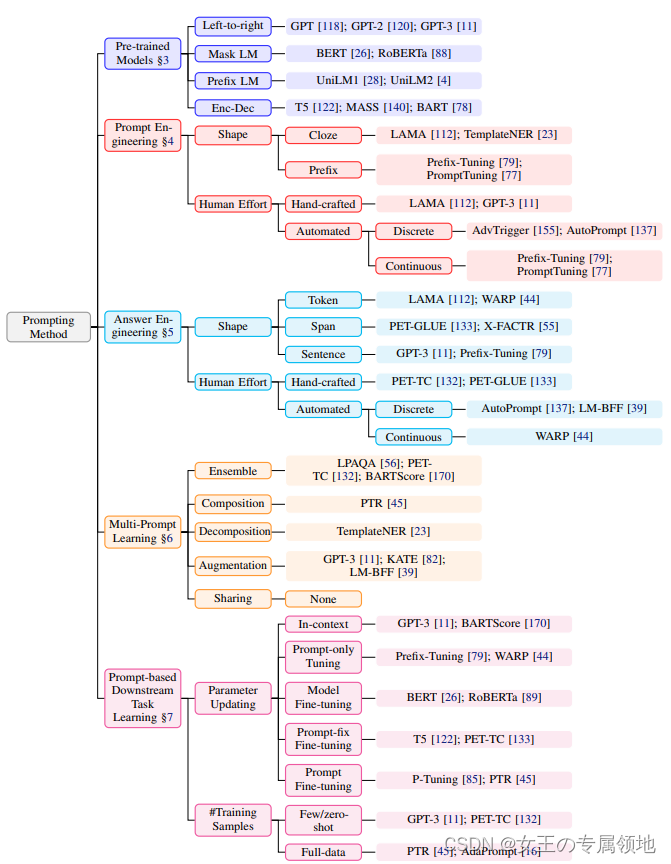 一文读懂「<span style='color:red;'>Prompt</span> Engineering」<span style='color:red;'>提示</span><span style='color:red;'>词</span><span style='color:red;'>工程</span>