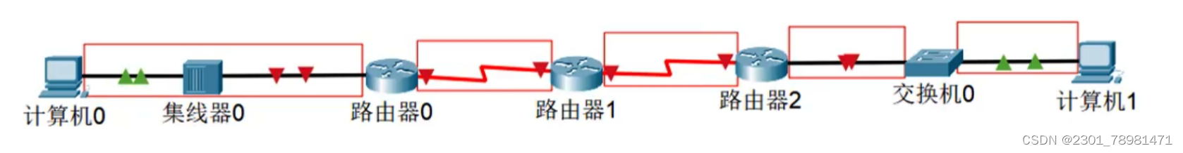 链路