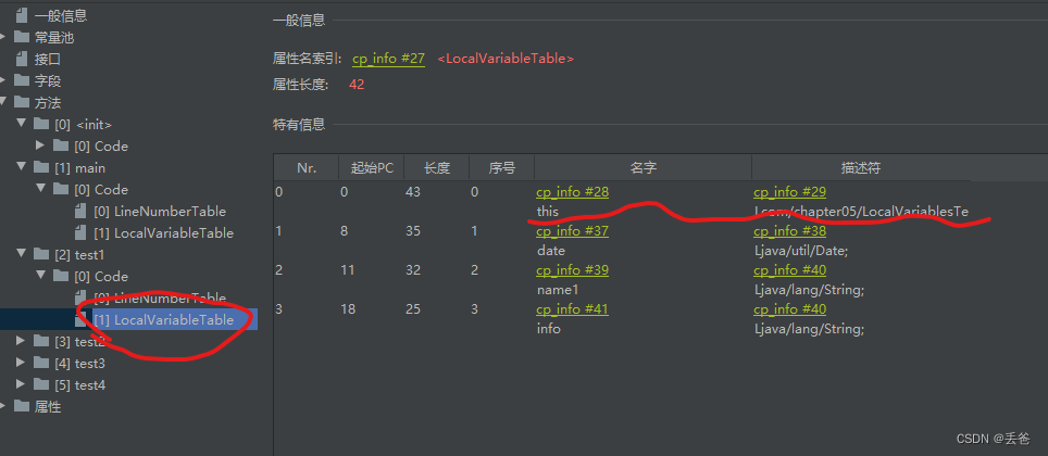 test1方法的局部变量表，会将this放到index0位置，上图通过IDEA的jclasslib插件可以获得