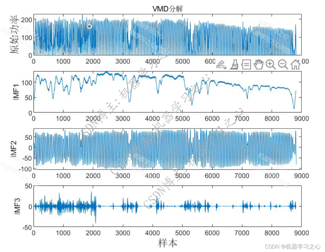 EI级 | <span style='color:red;'>Matlab</span><span style='color:red;'>实现</span><span style='color:red;'>VMD</span>-TCN-BiLSTM<span style='color:red;'>变</span><span style='color:red;'>分</span><span style='color:red;'>模</span><span style='color:red;'>态</span><span style='color:red;'>分解</span><span style='color:red;'>结合</span><span style='color:red;'>时间</span><span style='color:red;'>卷</span><span style='color:red;'>积</span>双向<span style='color:red;'>长</span><span style='color:red;'>短期</span><span style='color:red;'>记忆</span><span style='color:red;'>神经</span><span style='color:red;'>网络</span><span style='color:red;'>多</span><span style='color:red;'>变量</span>光伏功率<span style='color:red;'>时间</span><span style='color:red;'>序列</span><span style='color:red;'>预测</span>