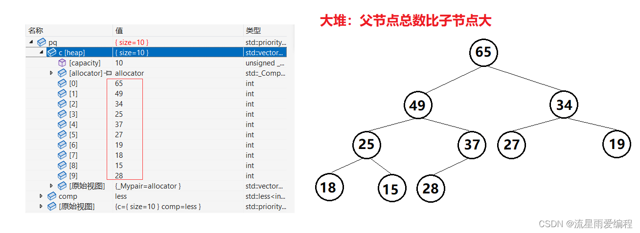 STL中的优先级队列