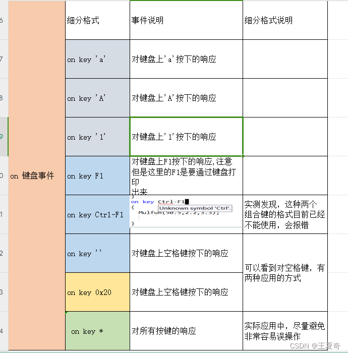 CAPL编程学习笔记--关于on 事件的详细解释