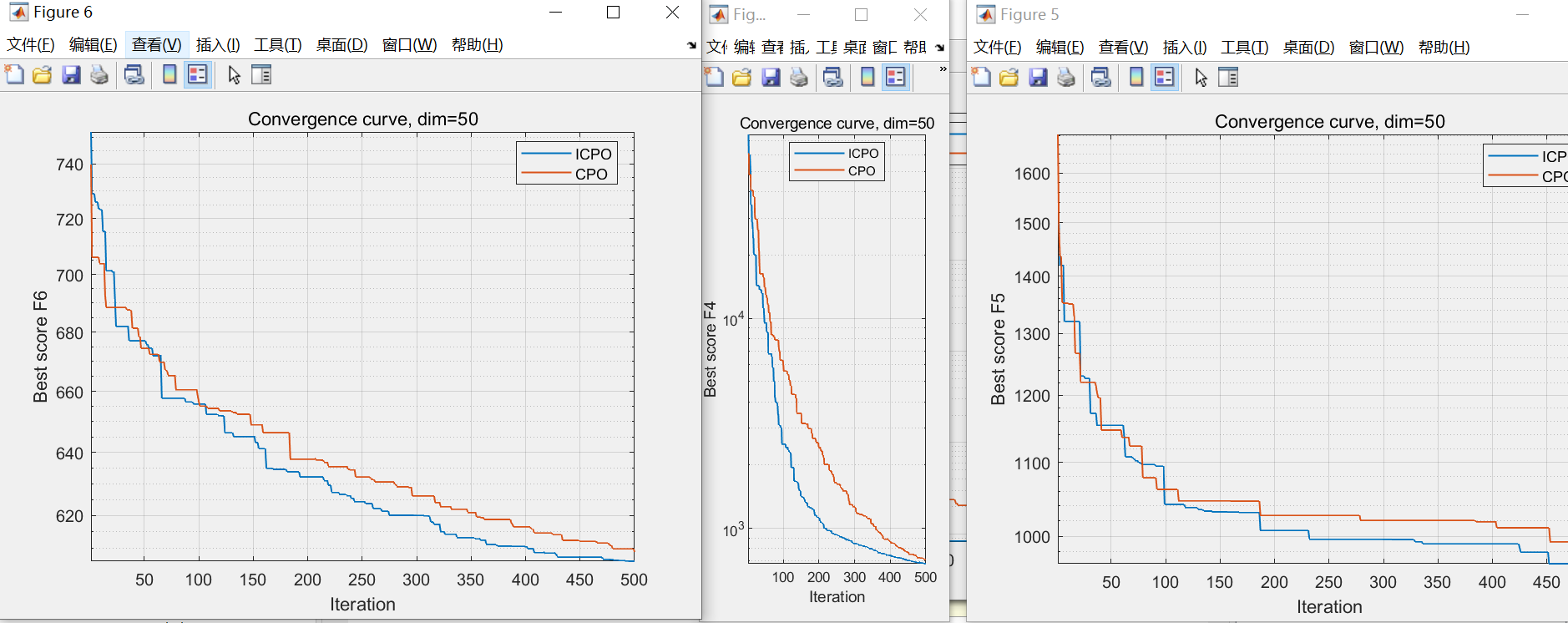 【附完整下载方式】一种改进的冠豪猪优化算法(ICPO)|An Improved Optimization Algorithm for ...