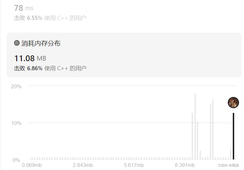 【算法刷题day7】Leetcode: 454.四数相加II、 383. 赎金信、 15. 三数之和、 18. 四数之和