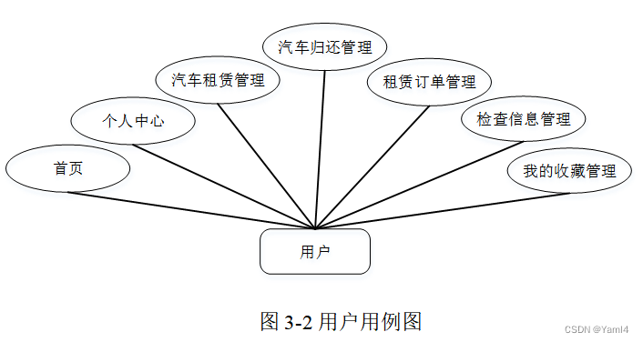 基于SpringBoot+Vue的汽车租赁管理系统