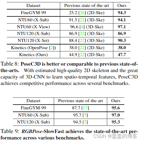 2022CVPR（PoseC3D）：Revisiting Skeleton-based Action Recognition